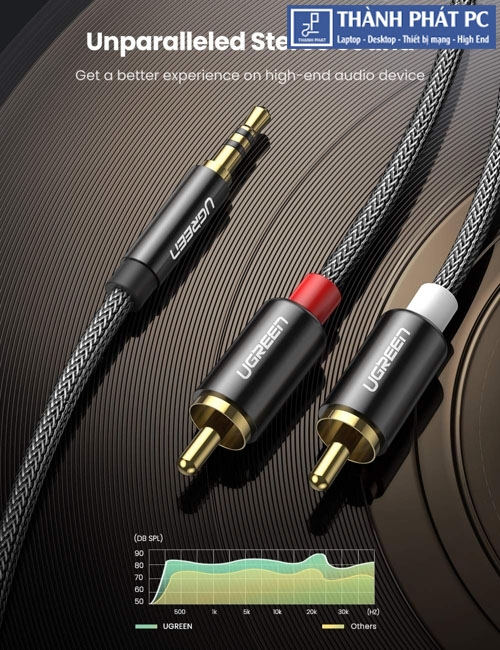 Cáp âm thanh Audio 3.5mm ra 2 RCA dài 1m Ugreen 60240