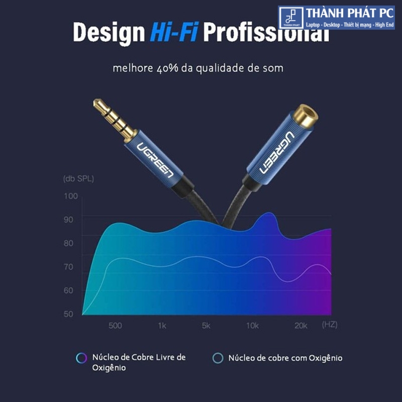 Cáp nối dài âm thanh AUX 3.5mm có Mic dài 0,5m Ugreen 40672