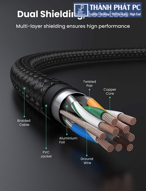 Cáp mạng Cat7 vỏ bọc Nylon 10Gbps dài 2m Ugreen 80423