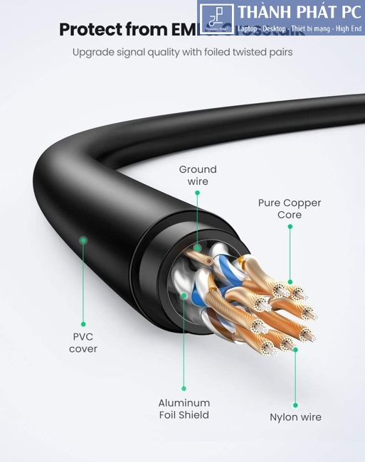 Cáp mạng Cat7 Ultra Slim dài 1.5m Ugreen 80416