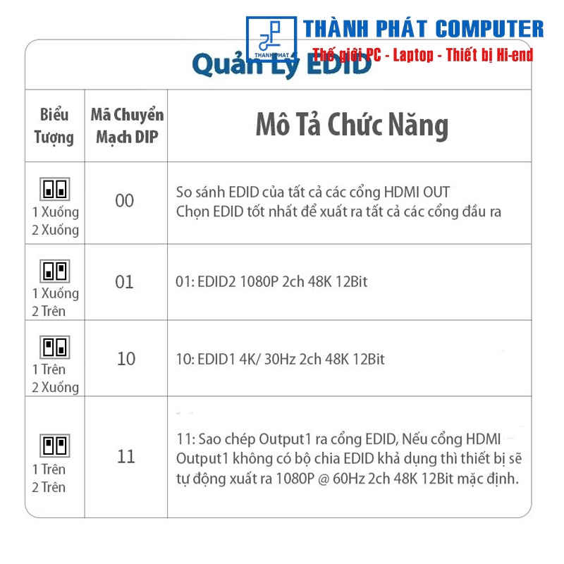 Bộ chia cổng HDMI 1 ra 2 4K30Hz Ugreen 40201