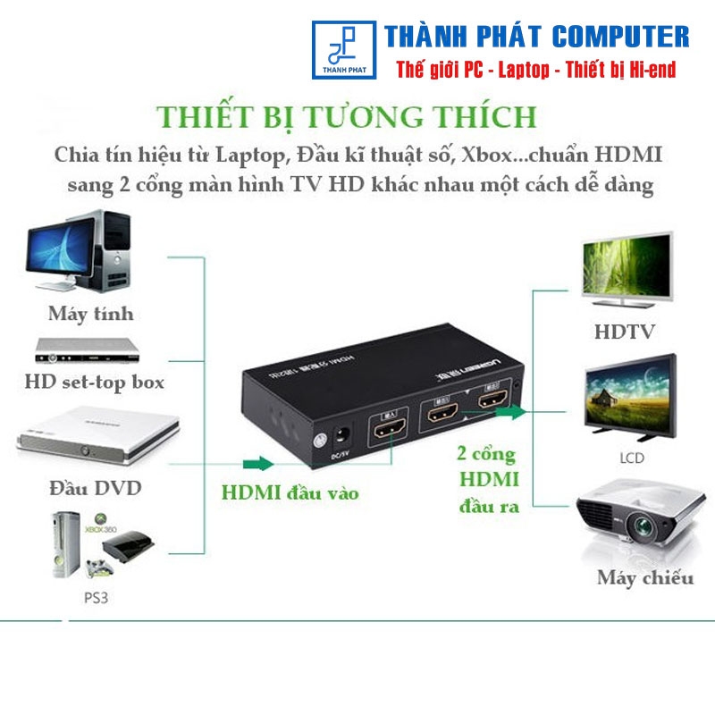Bộ chia cổng HDMI 1 ra 2 4K30Hz Ugreen 40201