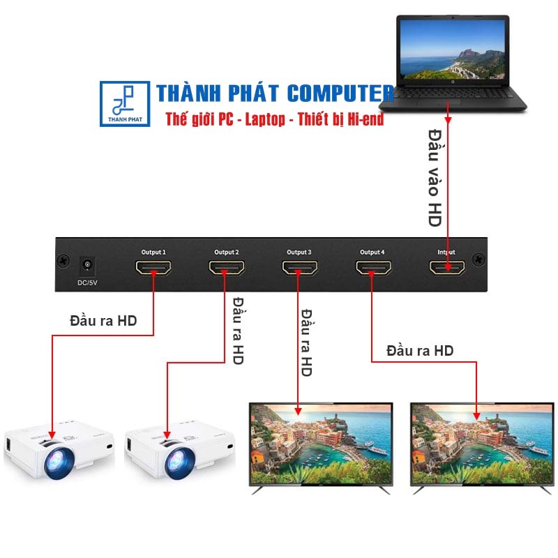 Bộ chia cổng HDMI 1 ra 4 4K30Hz Ugreen 40202