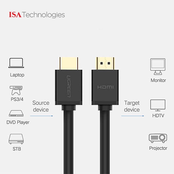 Cáp dữ liệu VIDEO HDMI 1.4 truyền âm thanh hình ảnh dài 3M Ugreen (10108)