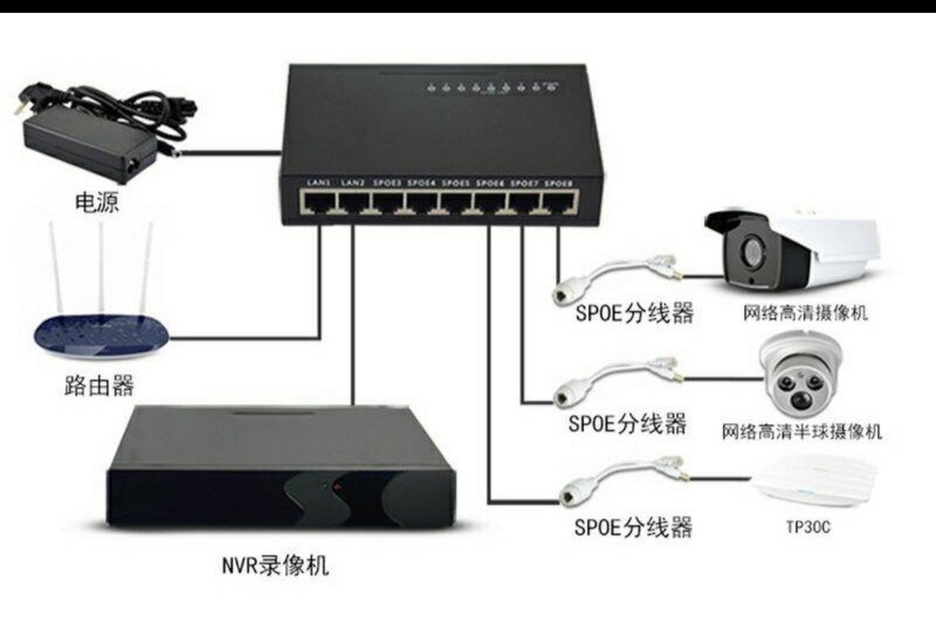 Cáp chuyển POE cho Camera IP - Khoảng cách truyền 80M-Jack POE Cấp Nguồn Camera Cặp 2 Cái - Jac Nguồn POE Cho Cam