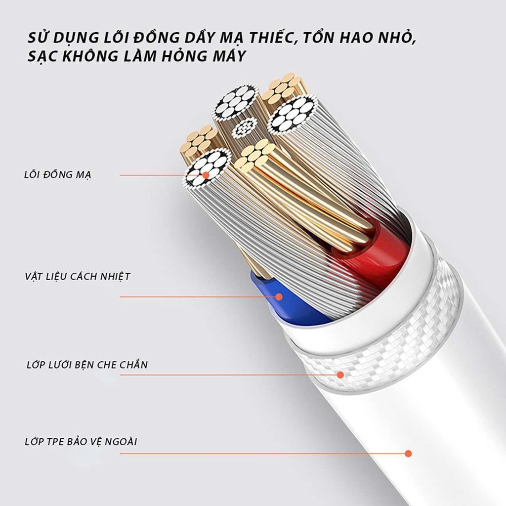 Pisen Cáp sạc Type C sang Type C Pisen QUICK  Mr White CC-PD02-1000(GLB) 100W dài 1M dây màu trắng