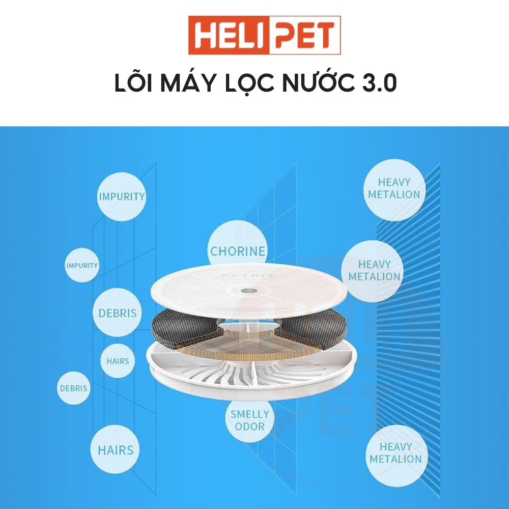 Lõi lọc nước PETKIT dùng cho Eversweet Solo, Solo SE, 2, 3, 6, 7 thế hệ 3.0