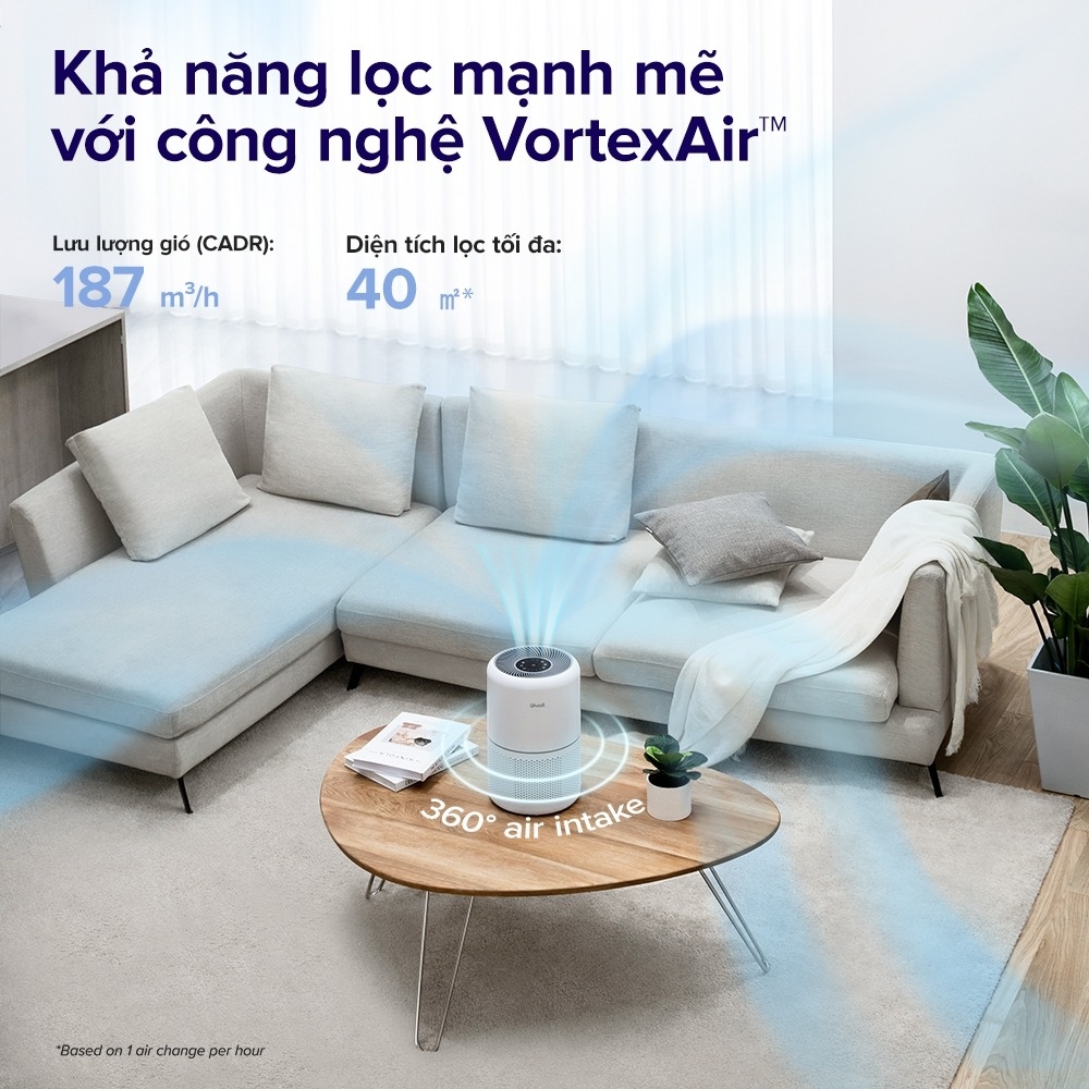Máy lọc không khí Levoit Core 300