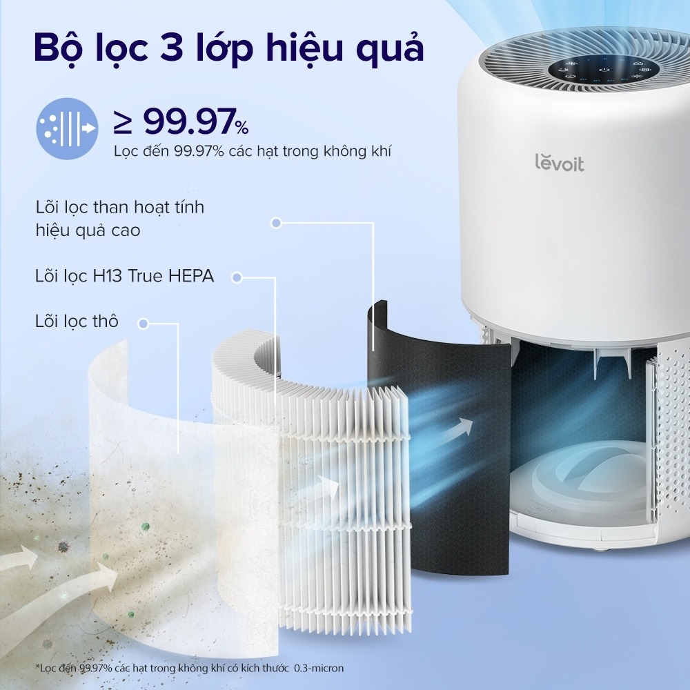 Máy lọc không khí Levoit Core 300