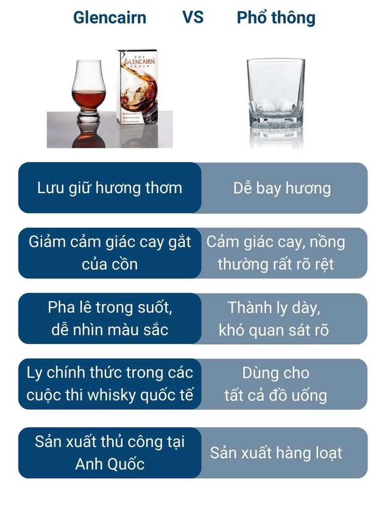 Bộ 4 ly uống rượu mạnh whisky cao cấp 200ml Glencairn Anh Quốc – Hộp bảo quản