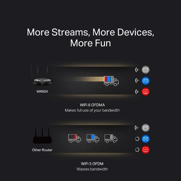 Bộ phát Wifi Mercusys MR80X (Wifi 6 AX3000 4 ăng ten)