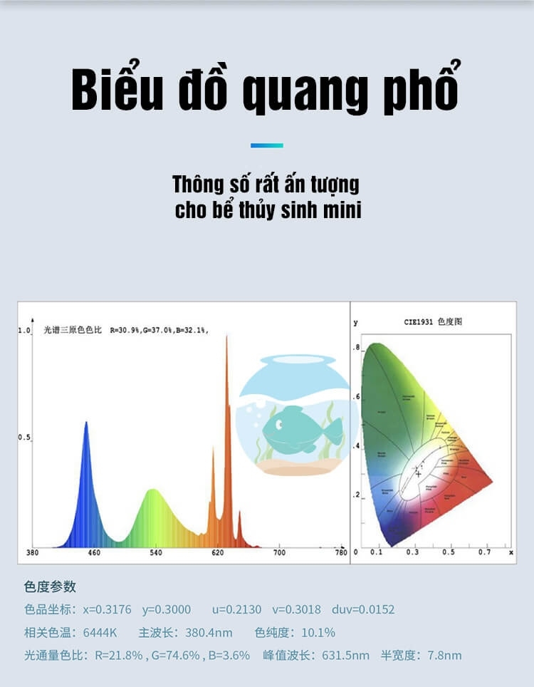 Đèn thủy sinh TCFM – Frok cho bể cá, hồ thủy sinh mini