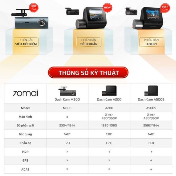 Camera Hành Trình 70mai Dash Cam A200 HDR 1080P Phiên Bản QUỐC TẾ ghi hình trước sau, Night Owl Vision