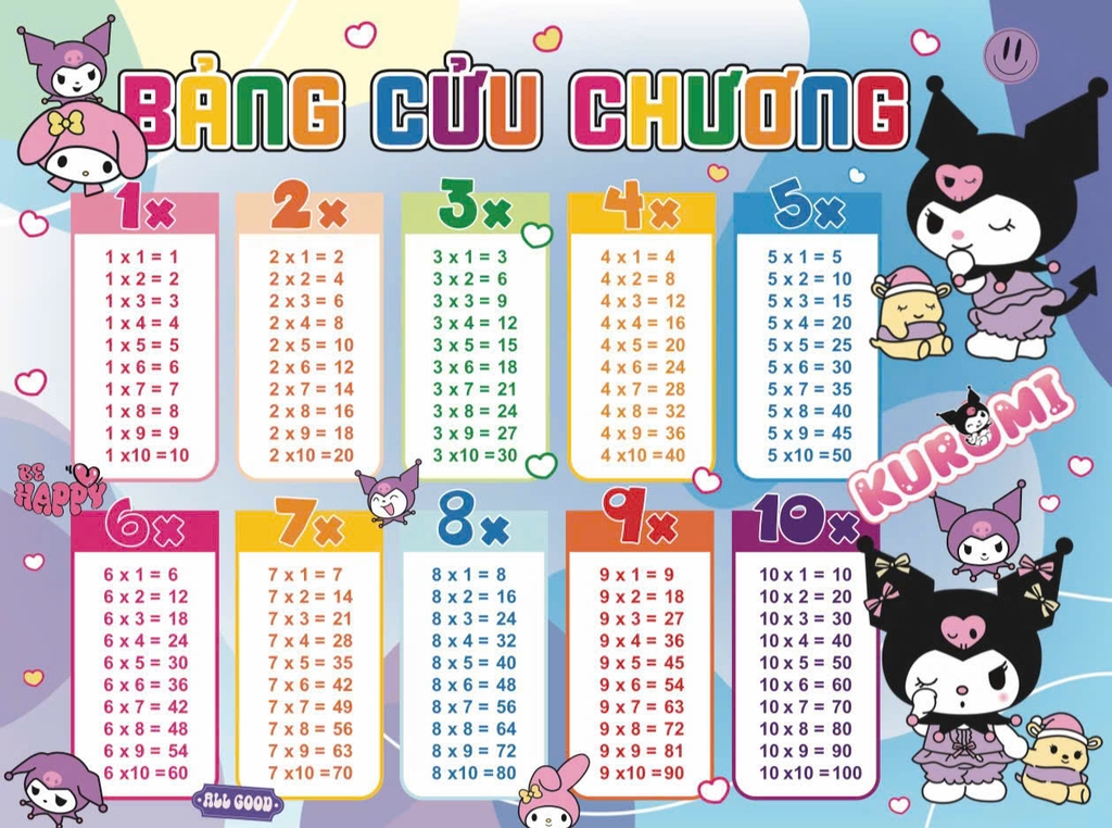LS Bảng Cửu Chương (5 Tờ/ Xấp; 10 Xấp/ Bó; 100 Xấp/ Cục)