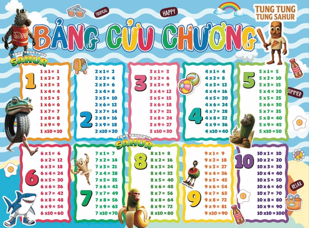 LS Bảng Cửu Chương (5 Tờ/ Xấp; 10 Xấp/ Bó; 100 Xấp/ Cục)