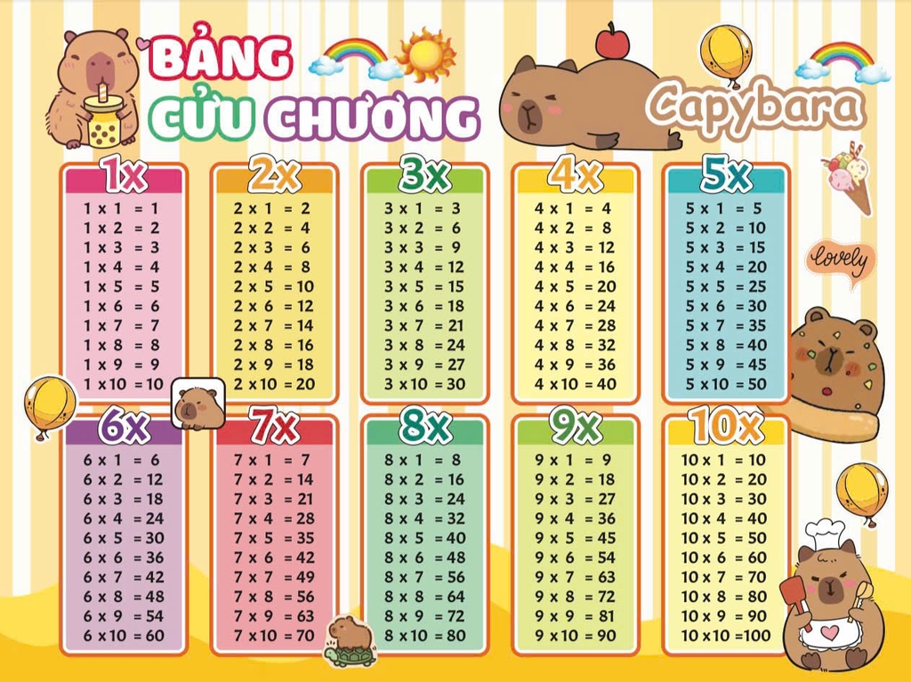 LS Bảng Cửu Chương (5 Tờ/ Xấp; 10 Xấp/ Bó; 100 Xấp/ Cục)