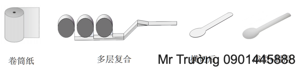 Dây chuyền sản xuất dao dĩa giấy