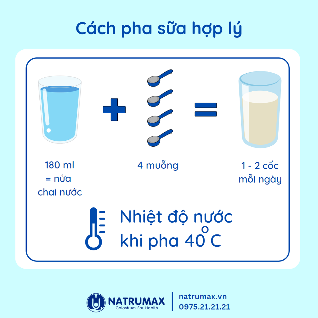Sữa non cho Bé sơ sinh Natrumax New Born Colostrum