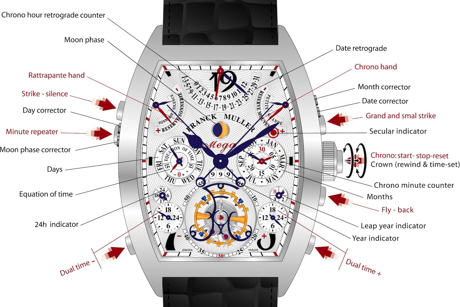 Franck Muller Aeternitas Mega 4