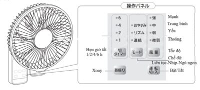 Quạt treo tường Panasonic F-GU303