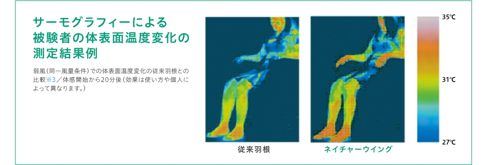 Quạt điện SHARP PJ-P3DS