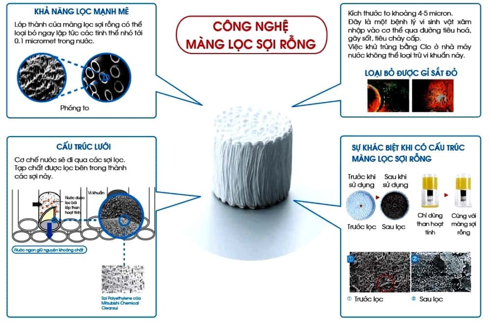MITSUBISHI CLEANSUI ALKALINE A501ZCB