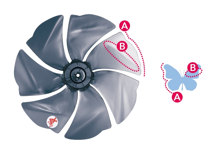 Quạt điện SHARP PJ-P3DS