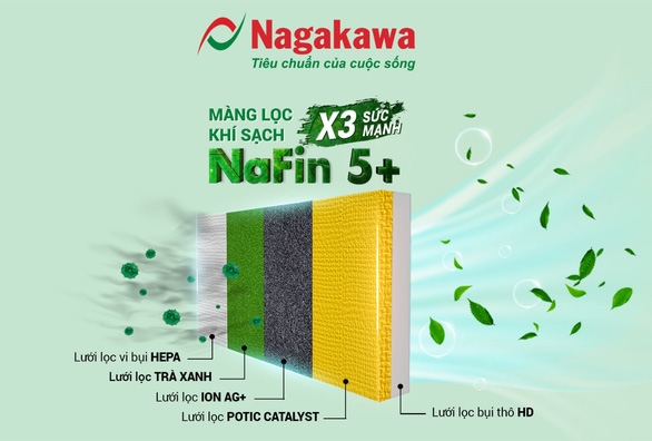 Công nghệ màng lọc khí sạch NaFin 5+ X3 sức mạnh giúp ngăn chặn bụi mịn