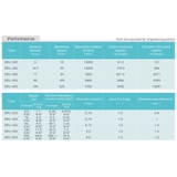 Specifications Aluminum Flexible Coupling TAE