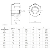 thông số kích thước tán keo inox