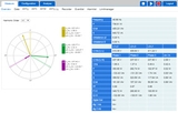 Phần mềm phân tích dữ liệu DEWETRON DASYLAB