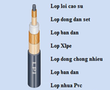 Cáp Thoát Sét 7 Lớp LPI, Cáp thoát sét 7 lõi