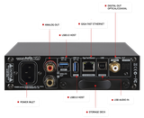 DAC Cocktail Audio N15D