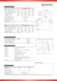 Suntech 450W