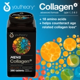 Collagen dành cho nam giới Collagen Advanced 1,2,3 For Men 290 viên