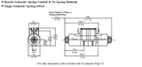 DSG-01 Hydraulic distribution valve