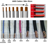 Chỉ số AWG là gì? Có quan trọng không?