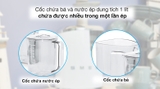 MÁY ÉP TRÁI CÂY CHẬM SMEG SJF01