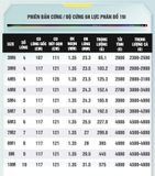 Cần tay Guide 911 Bản Tổng Hợp