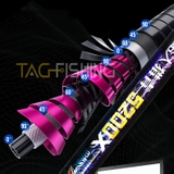 Cần Tay Guide Danh Chấn Thiên Hạ - 5200X