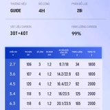 Cần tay Guide Hắc Chiến 4H