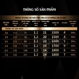 Cần tay Gama Seiko Đại Sư 4,5H