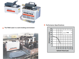 Bơm khí nén 1 chiều hoặc 2 chiều, 1 hoặc 2 cấp tốc độ_PA50_Series