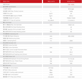 Máy đùn thổi thùng nhựa hóa chất 1600L