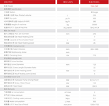 Máy đùn thổi can Hóa chất HDPE 250L