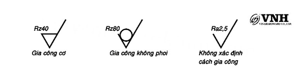 Symbols and grades for surface roughness rating