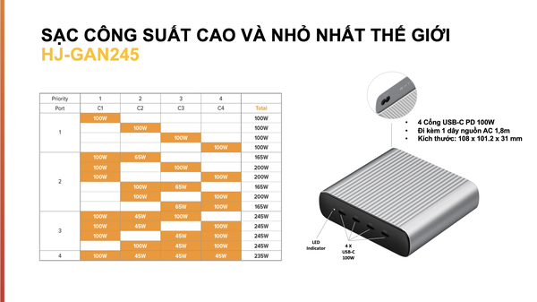 SẠC ĐA CỔNG HYPERJUICE GAN 245W CHARGER 4 USB-C PD/PPS/QC4.0+ NHỎ NHẤT THẾ GIỚI GAN245