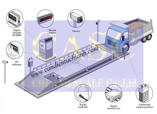 Hệ thống cân ô tô điện tử CASC Hàn Quốc