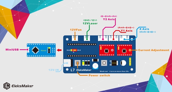 Kit Điều Khiển Laser EleksLaser