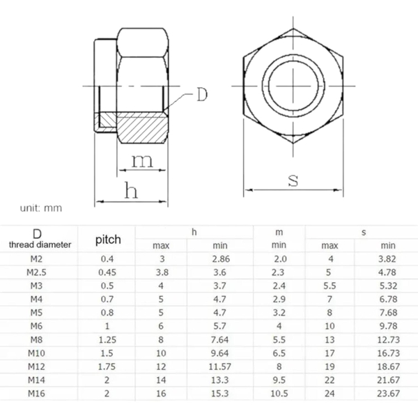 kích thước Tán Keo Inox